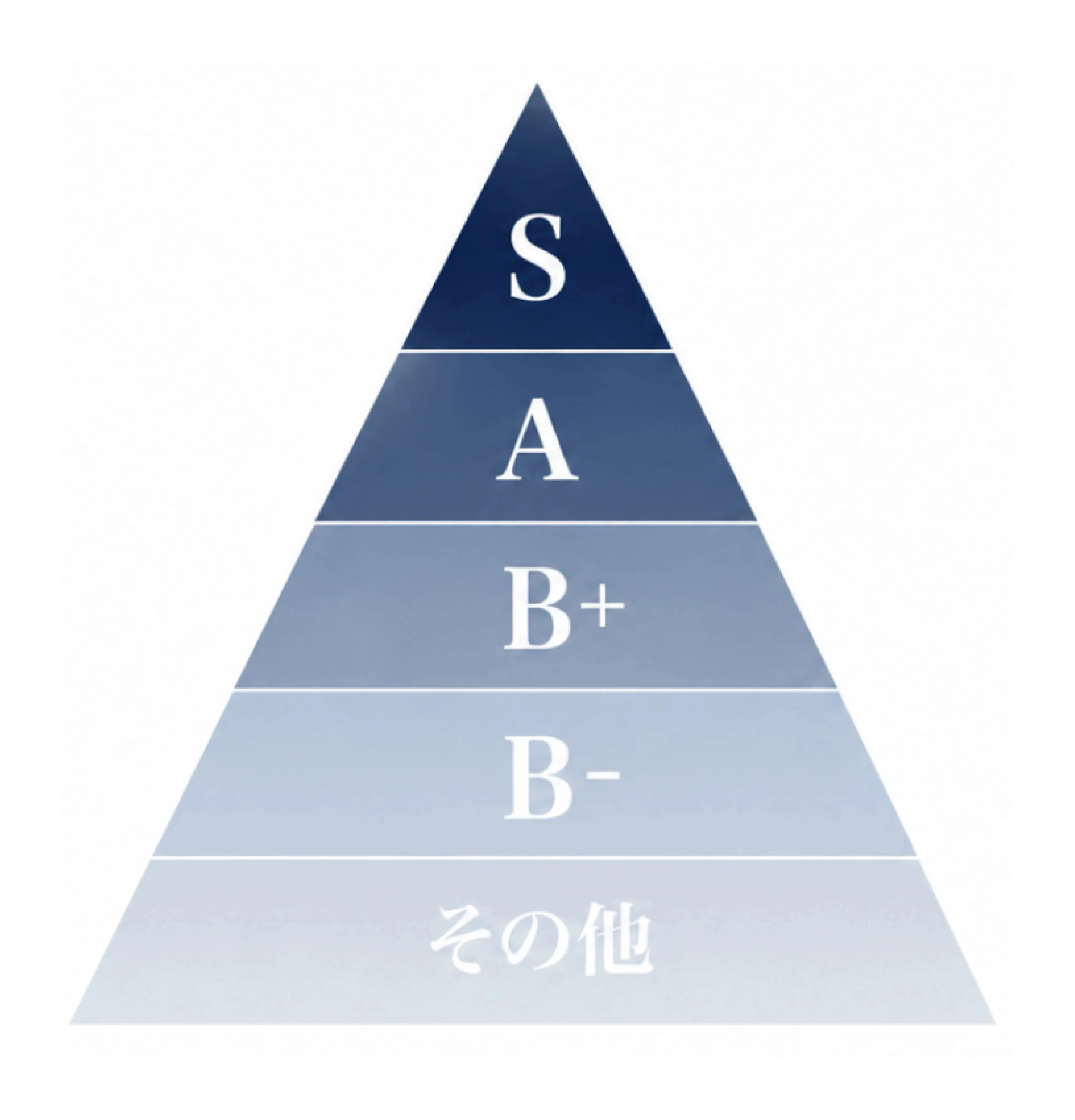 物件ランクピラミッド